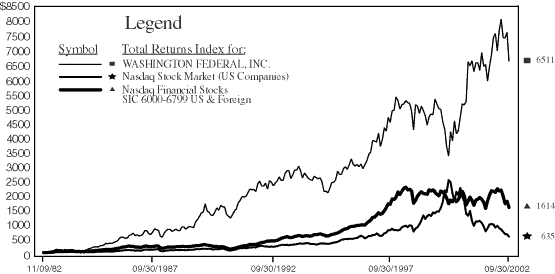 (PERFORMANCE GRAPH)